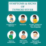 Typhoid Symptoms