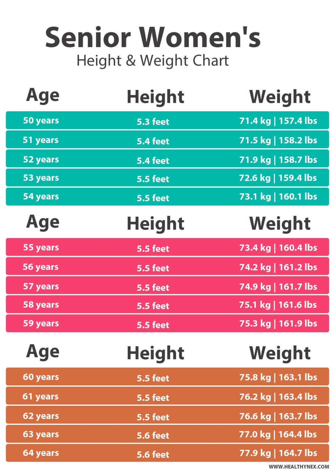 Healthy Weight Chart for Seniors Female