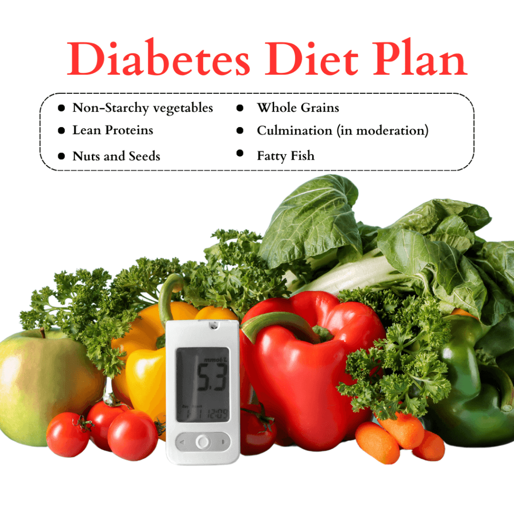 Diabetes Diet Plan